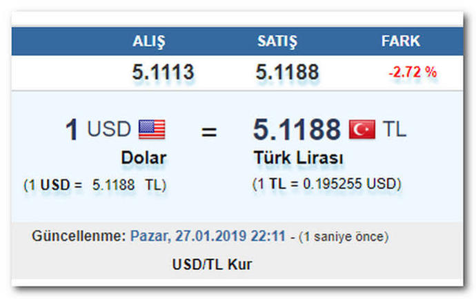 1 Dolar tek basamaklı seviyelere düşseydi bu ülkeden gider miydiniz?