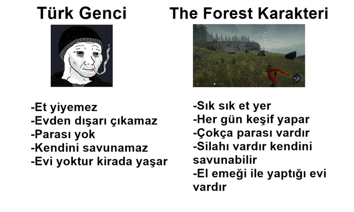 Türk genciyle bir oyun karakterini karşılaştırsak ne olur?