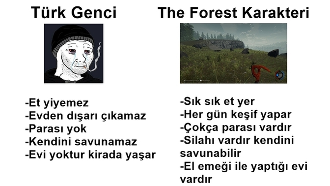 Türk genciyle bir oyun karakterini karşılaştırsak ne olur?