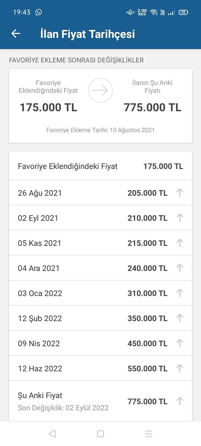 Size araba fiyatlarındaki değişikliği sadece bir görselle göstereyim mi?