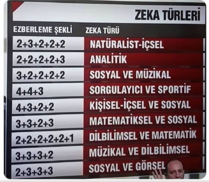 Tc kimlik numaranı ne şekilde ezberledin?