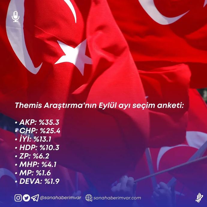 Tarafsız seçim anketlerine göre, Altılı masa nasıl seçim kazanacak?