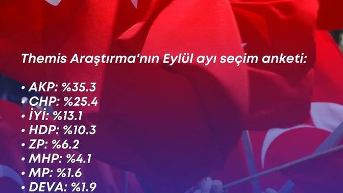 Tarafsız seçim anketlerine göre, Altılı masa nasıl seçim kazanacak?