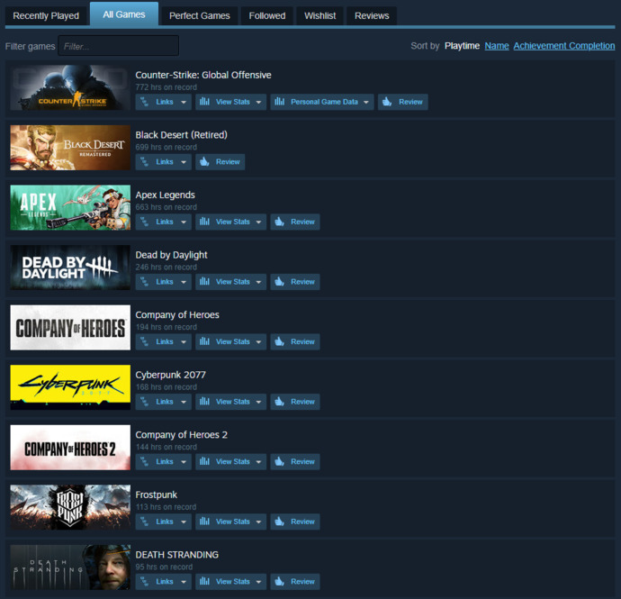 Bir gamer olarak en fazla oynadığın oyun hangisi?