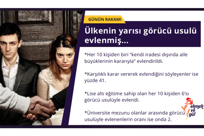 Görücü Usulü Evliliğe Karşı Tepkiniz Ne Olurdu?