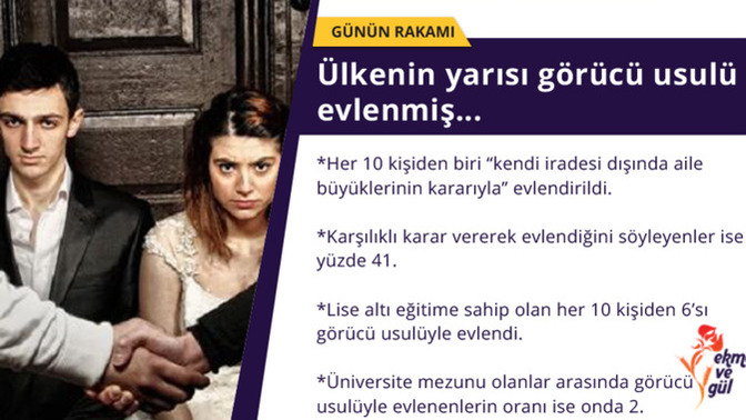 Görücü Usulü Evliliğe Karşı Tepkiniz Ne Olurdu?