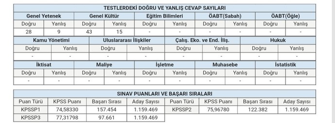KPSS 77 puan ile polislik gelir mi?