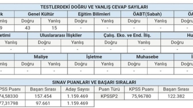 KPSS 77 puan ile polislik gelir mi?