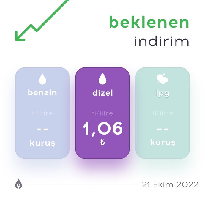 Motorine 1.06 TL indirim geliyor. Sizce litre olarak sabit fiyatı kaç TL olmalı?