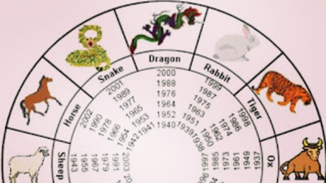 Çin astrolojisine gore burcunuz hangisi?