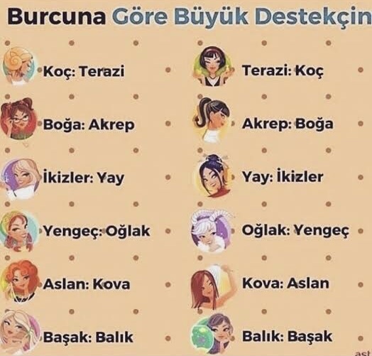 Burcuna göre en büyük destekçin kim?