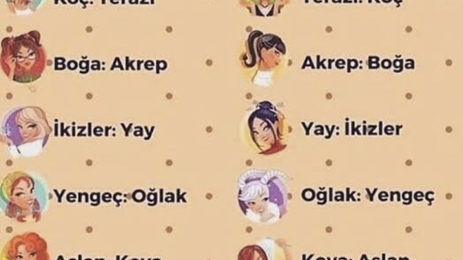 Burcuna göre en büyük destekçin kim?