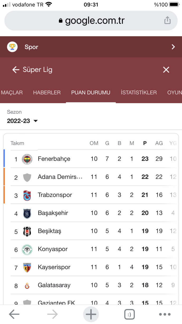 Şu tablo çok güzel değil mi?