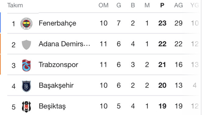 Şu tablo çok güzel değil mi?