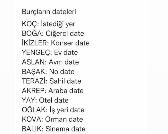 Burçların date’leri nelerdir?