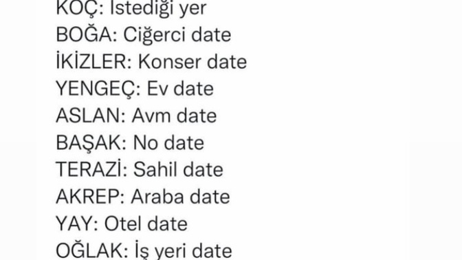 Burçların date’leri nelerdir?