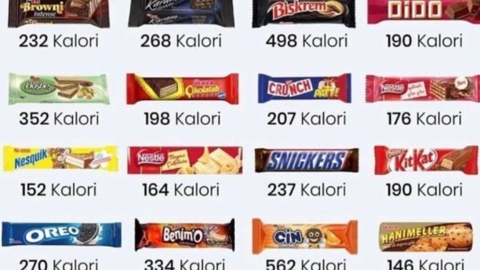 Yediğiniz şeylerin kalorisini önemser misiniz?