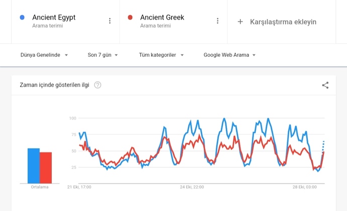Antik Mısır vs Antik Yunan
