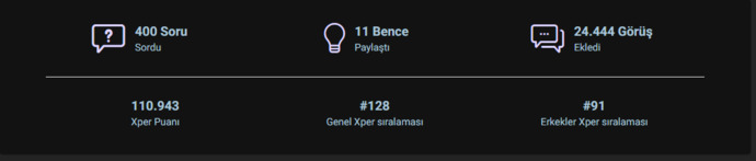400 ve 24.444 beni benden aldı :))