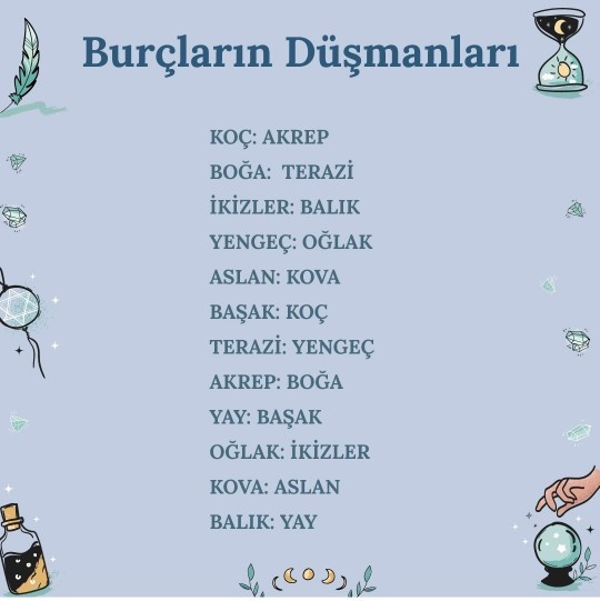 Acaba senin düşmanın hangi burç?