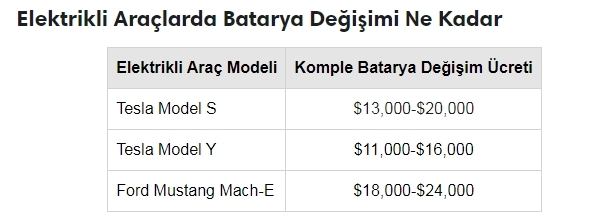 Elektrikli aracımız TOGGun batarya değişimi hakkında ne biliyorsunuz?