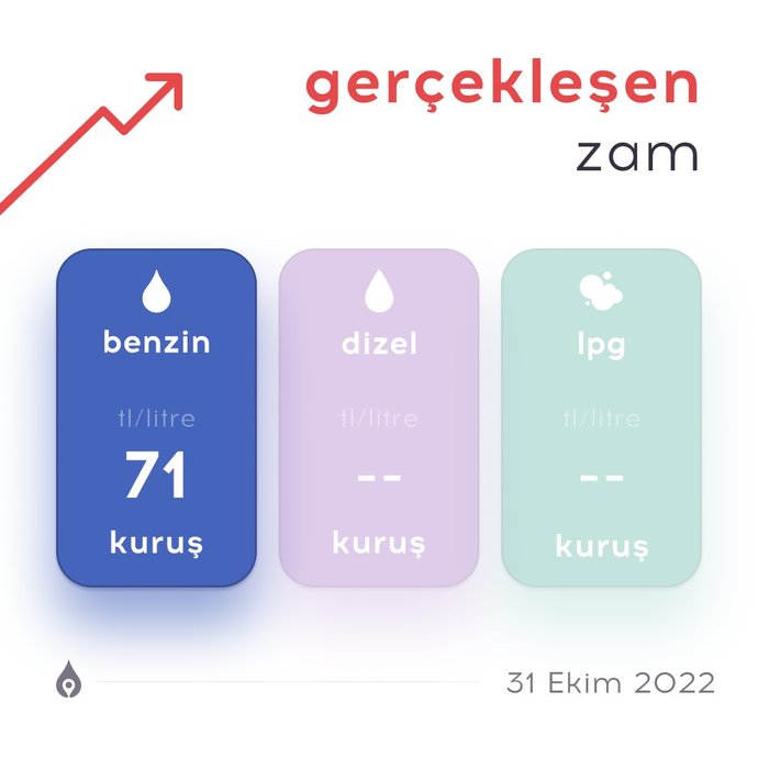 Bu gece benzine 71 kuruş zam geliyor! Arabalarınızın depolarını fulleyebiliyor musunuz?