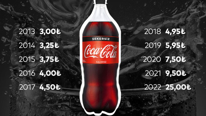 2.5 lt kolanın fiyat artışı! Bu gidişle kola içemeyeceğiz gibi duruyor artık, ne yapsak?