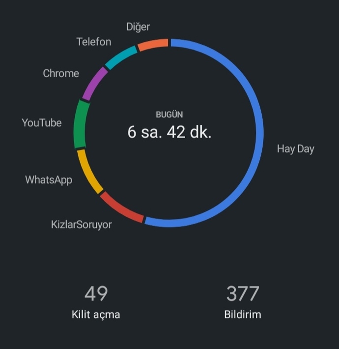 Gün içerisinde ne kadar süre telefona bakıyorsunuz? Gözleriniz rahatsız oluyor mu?