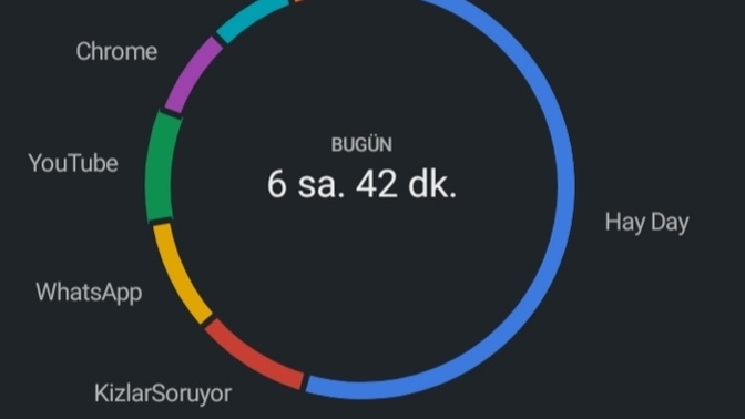 Gün içerisinde ne kadar süre telefona bakıyorsunuz? Gözleriniz rahatsız oluyor mu?
