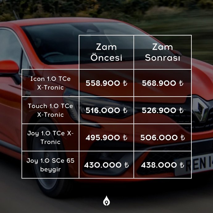 Renault Clio modellerine zam geldi! Clio için bu paralar değer mi?