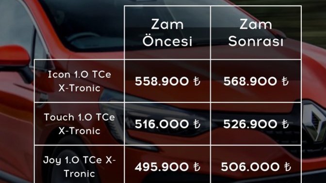 Renault Clio modellerine zam geldi! Clio için bu paralar değer mi?