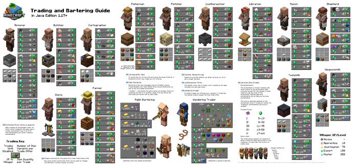  Minecraft köylü meslekleri nasıl verilir