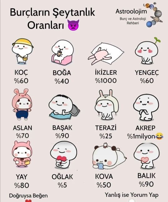 Ne kadar şeytansınız?
