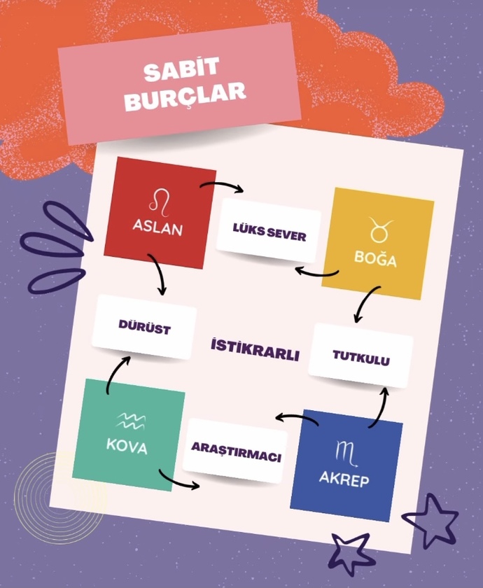 Burçların nitelikleri nelerdir?