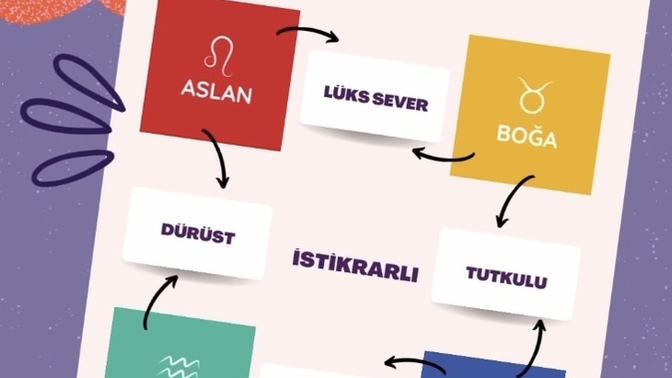 Burçların nitelikleri nelerdir?