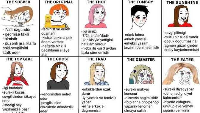 Kızlar siz hangisisiniz dürüst olun?
