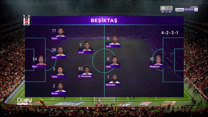 Siyah desem beyaz dermisin; Beşiktaş ı tutmayıp Beşiktaş ile hayata tutunanlar🦅?