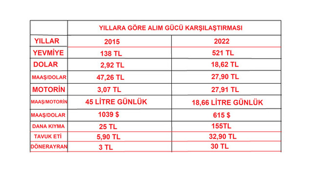 Hükümet maaşlara zam adı altında indirim mi yapıyor?