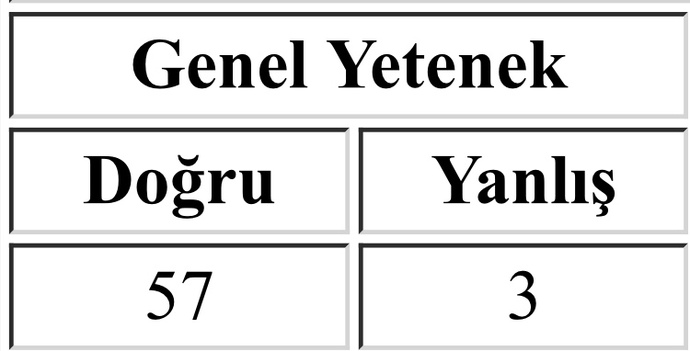 Kpss'de Çözemediğiniz Matematik Soruları Varsa Alabilirim Bee?
