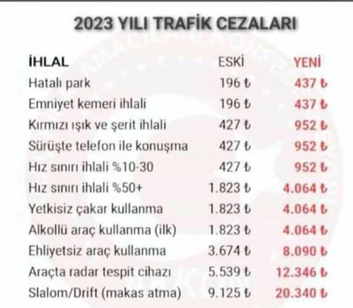 2023'te bizi neler bekliyor?
