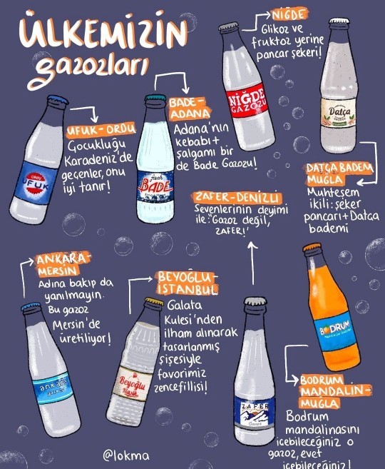 Gazoz severmisiniz?