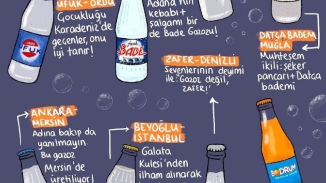 Gazoz severmisiniz?
