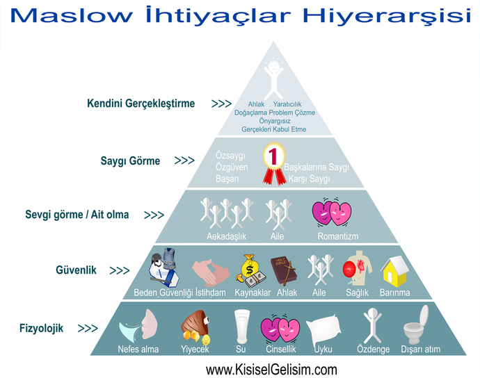 Seks herkes için bir ihtiyaç mıdır?