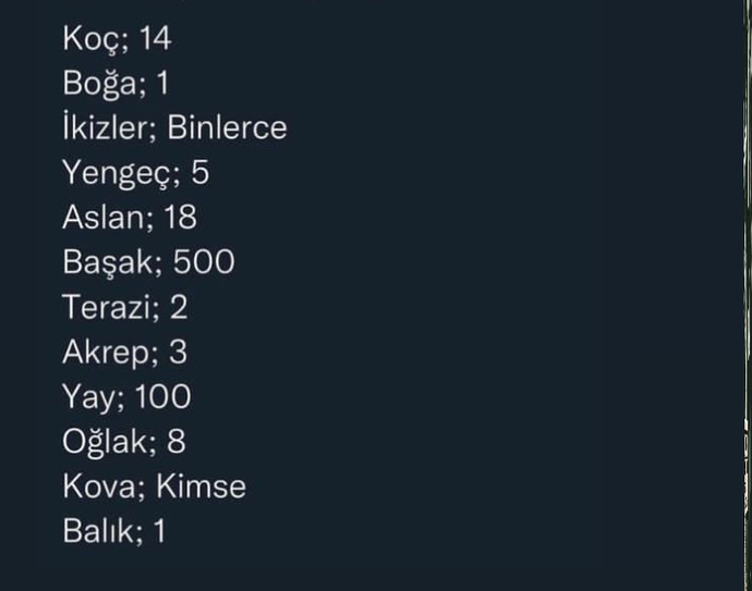 Burcunuza göre sizi kaç kişi seviyormuş?