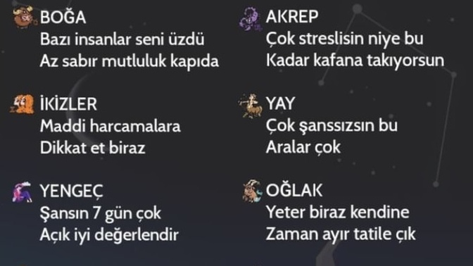 Astrolojiden burçlara hangi notlar verilmiştir?