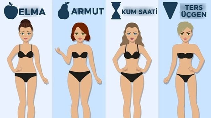 Kadınlarda en güzel vücut tipi hangisi sizce?