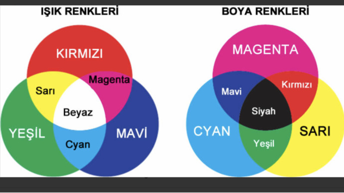 Bu rengi duydun mu, biliyor musun?