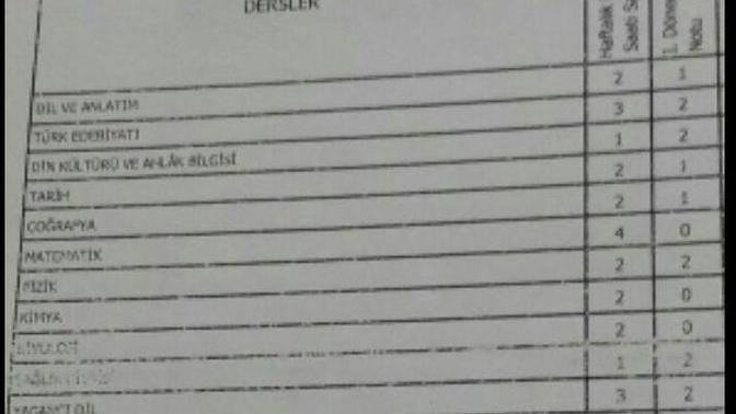 Lise yıllarınızı özlüyor musunuz?