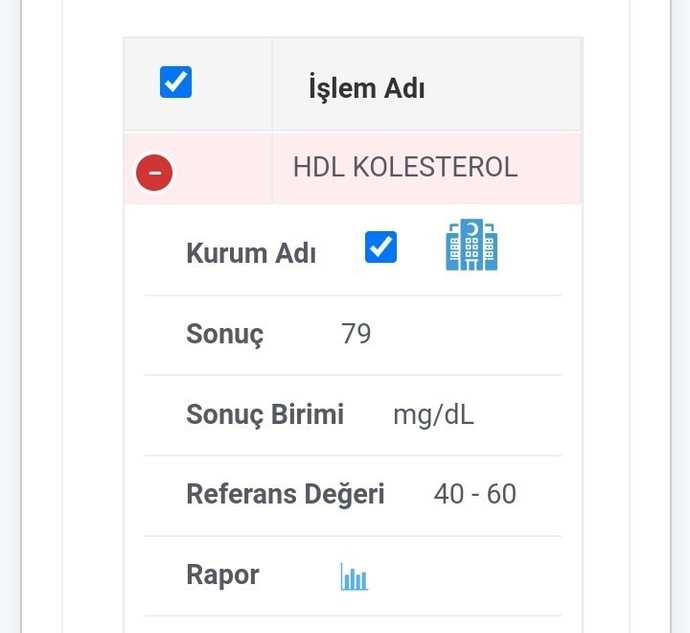 Değerlerim yüksek mi?