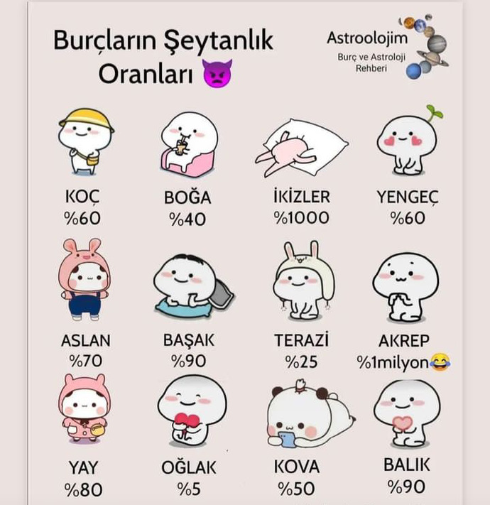 Burcunun şeytanlık oranı ne kadar, bu doğru mu?